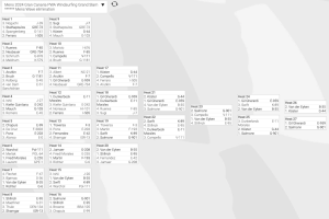 Men Elimination Ladder