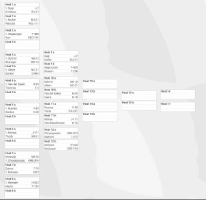 Freestyle Elimination Ladder